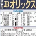 【オリックス】変則５連戦で楽天、ロッテと戦う　打線の牽引とベンチワークでいかに白星に導くか
