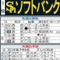 【ソフトバンク】早ければ５日にも優勝マジック点灯　昨季MVP左腕モイネロ復帰で生存競争激化