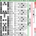 【甲子園】開幕試合で女性審判初起用　17時半開始　札幌日大－仙台育英　今大会は５人に委嘱　