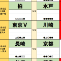 8月8・9日｢Jリーグ勝敗｣予想(2)｢勝利予想7割以上｣を覆す大穴も！サウジマネーの｢監督引き抜き｣ドタバタ劇と、｢特別な日｣が勝敗を分ける！