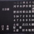 【甲子園】大分商スタメン発表　プロ注目の平田玲翔は大分大会同様に救援登板「状況判断して」