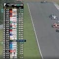 「これ前に出ちゃったってことですか？」日本最速レース、SC導入でまさか…勝負を分けた瞬間に注目と驚き