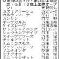 【中京記念展望】大混戦のマイル重賞は牝馬が主役　カネラフィーナの素質に期待
