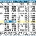 甲子園の球速ランキング／一覧