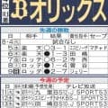 【オリックス】先発６枚が固定できるか占う６連戦、寺西成騎らの奮起でＡクラス復帰へ