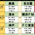 8月15日｢Jリーグ｣勝敗予想(1)鹿島vs名古屋、G大阪vs水戸！ ミシャ監督の｢カシマ攻略｣と過酷な韓国遠征から読み解く波乱のシナリオ