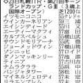 【キーンランドＣ展望】パンジャタワーが連覇へ向け視界良好！　３歳の大物候補ロジケープも目が離せない