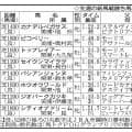 【ＰＯＧマニア】２歳世代で０勝だったモーリス産駒が新潟の新馬で２日連続勝利　ここから巻き返しを見せる