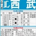 【西武】今季分が悪い東京ドームから始まるオリックス３連戦、高卒３年目の杉山遥希は雪辱なるか