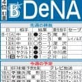 【DeNA】首位阪神、２位巨人と本拠地６連戦　伊勢大夢の球団記録更新に期待かかる