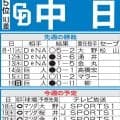 【中日】ドラ２桜井頼之介が２カ月ぶり１軍先発、春先と違い厳しい暑さも「気にせず頑張りたい」