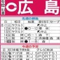 【広島】床田寛樹、森下暢仁の先発２本柱が６週間ぶりそろい踏み　反攻の旗手となれるか