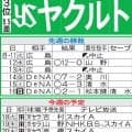 【ヤクルト】２週間ぶりドーム球場で敵地６連戦、３位再浮上の勢いそのままに苦手払拭なるか