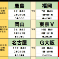 8月22日｢Jリーグ勝敗｣予想(1)鹿島｢不敗神話｣崩壊か、王者の弱点を襲う福岡の刺客！2連敗の名古屋vs天敵のG大阪、因縁バトルに｢波乱｣の予兆！