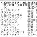 【新潟記念展望】３歳マイル王ロデオドライブらＧ１馬５頭が集結