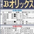 【オリックス】貯金19の得意のホーム６連戦　逆転Aクラス浮上のため、さらに貯金を増やせ！