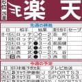 【楽天】岸孝之が西武栗山の引退試合で先発するのか注目　かつての同僚と対決実現なるか