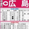 【広島】CS争いへ、巻き返して差を縮めるか　３位DeNA、４位ヤクルトと勝負の１週間