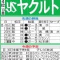 【ヤクルト】８月はチームトップの13打点　勝負強い長岡秀樹が自己最多の月間15打点に挑む