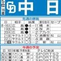 【中日】今季最後の本拠地阪神戦　対戦成績は6勝13敗だが、５勝は屋内球場　勝ち越しを狙う　