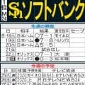【ソフトバンク】７回の男オスナ抹消　守護神杉山一樹もベンチ外れる　ブルペンをカバーできるか