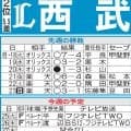 【西武】30日楽天戦は栗山巧の引退試合　本拠地ベルーナドームの５試合でCS進出へ足場を固め