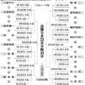 秋季高校野球岐阜県大会の組み合わせ決定　2段階方式で29日に開幕