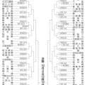 高校野球秋季大阪府大会、29日開幕　146チームが近畿大会めざす
