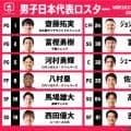 男子日本代表、W杯予選サウジアラビア戦の12名決定…八村塁や河村勇輝らがメンバー入り