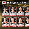 【速報】バスケ日本代表、W杯予選サウジアラビア戦のスタメン発表！八村塁や河村勇輝らほぼ最強布陣