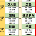 8月29日｢Jリーグ勝敗｣予想(1)首位･町田に｢水戸トラップ｣発動か？主軸不在で陥落ピンチ！｢得票率2割｣浦和が横浜FM喰い？直近データが告げる大波乱！