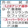 Ｕ18日本代表日程／一覧