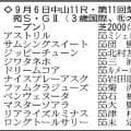 【紫苑ステークス展望】牝馬３冠最後の切符をかけ春の実績馬たちが覇を競う　オークス２着のドリームコアが中心