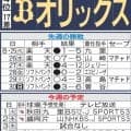 【オリックス】西川龍馬筆頭に５人が打撃30傑　５人衆がチーム得点に絡めば９月スパートの光明に