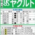 【ヤクルト】山野太一“三度目の正直”で10勝へ　達成なら球団左腕では15年石川雅規以来