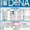 【DeNA】４連勝で２位巨人＆首位阪神に挑む　接戦ものにし混戦のCS争いから抜け出したい