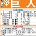 【巨人】京セラドームでDeNA戦　昨季は泉口友汰が連日猛打賞、ゆかりの地・大阪でチームに勢い