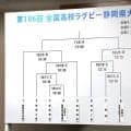 【高校ラグビー】静岡県大会組み合わせ決定　沼津工が７年ぶり　静岡高は５年ぶりに単独出場、優勝候補筆頭は聖光学院