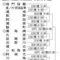第79回徳島県高校野球秋季大会の組み合わせ決まる　12日に開幕