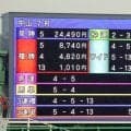 「凄まじい荒れかた」「どよめきが尋常じゃない」ファン驚がく！中山競馬で衝撃の３連単５２９４万円超！