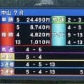 【中山7R】17番人気→15番人気で馬単187万6620円！JRA史上最高、3連単も5294万円超