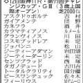 【チャレンジＣ展望】日本ダービー５着馬マテンロウゲイルが復帰Ｖの好機　強い４歳世代のジョバンニも悲願のタイトルを狙う