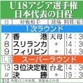 【U18】台湾の最速151キロ左腕か「釜山の大谷」か、台湾－韓国戦の先発に現地メディア
