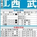 【西武】オリックス４連戦で２勝できればPS進出ぐっと近づく  ほっともっと神戸の２戦がカギ