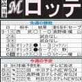 【ロッテ】今季ドームでカード勝ち越しなし　ペイペイが最後のドーム３連戦　苦手払拭なるか