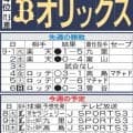 【オリックス】２位西武とホーム４連戦　エスピノーザ、椋木蓮、西川龍馬のタイトル争いも注目