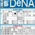 【DeNA】４位ヤクルトとの直接対決から８連戦　筒香嘉智はNPB通算250本塁打まであと２