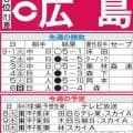【広島】DeNA２連戦とヤクルト３連戦はCS争いに加わるラストチャンス　敗れれば終戦近づく