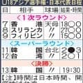 U18アジア選手権・日本代表日程／一覧