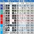 【バレー】日本男子、28年ロス五輪出場権を懸けてイランと決勝　６月のＶＮＬはフルセット勝ち